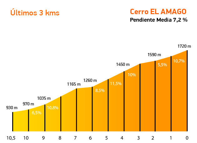 Stage 4 final kilomters elevation guide